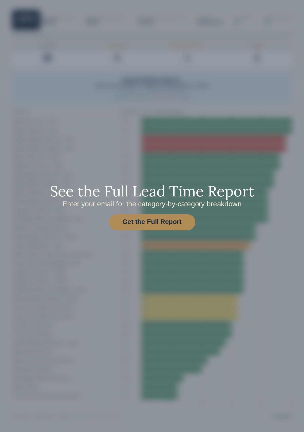 AK Design Group hospitality FF&E lead times report — download